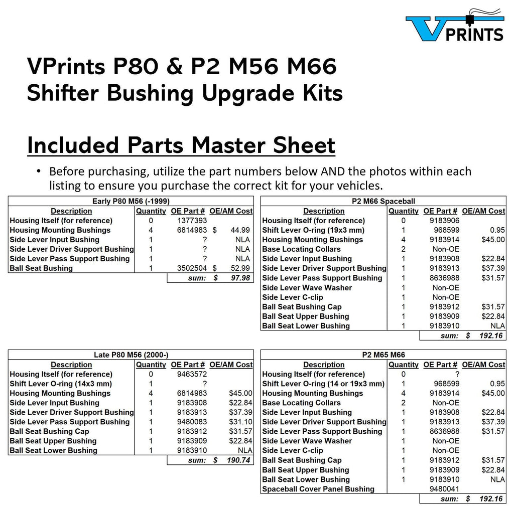 Volvo P2 Shifter Bushings Precision Upgrade Kit