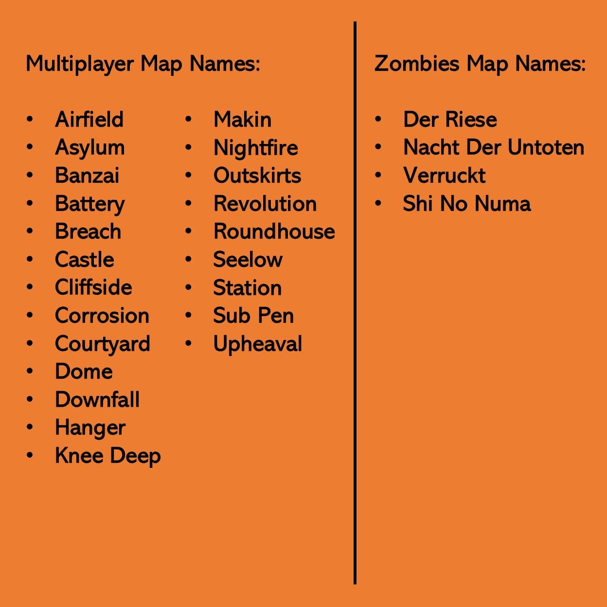 COD WAW Map Layout Coaster Sets (MP & Zombies)
