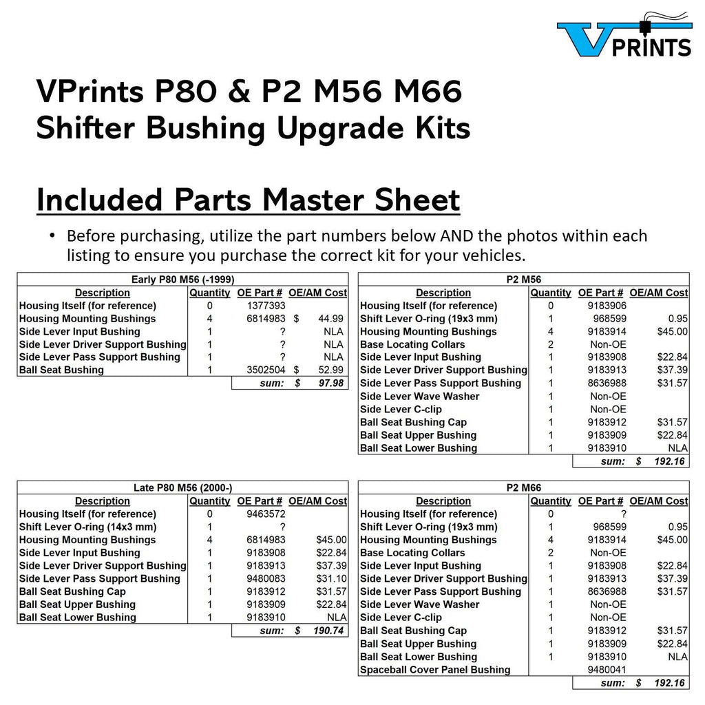 Volvo Late P80 Shifter Bushings Precision Upgrade Kit