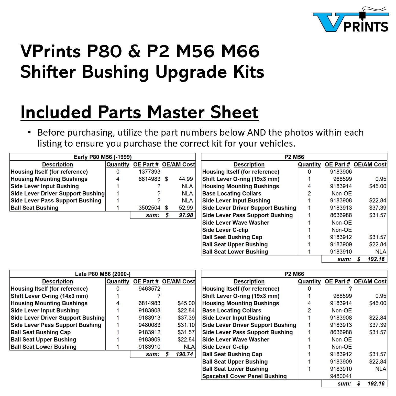 Volvo Late P80 Shifter Bushings Precision Upgrade Kit